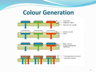 Colour Generation
9
 