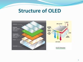 Structure of OLED
6
 