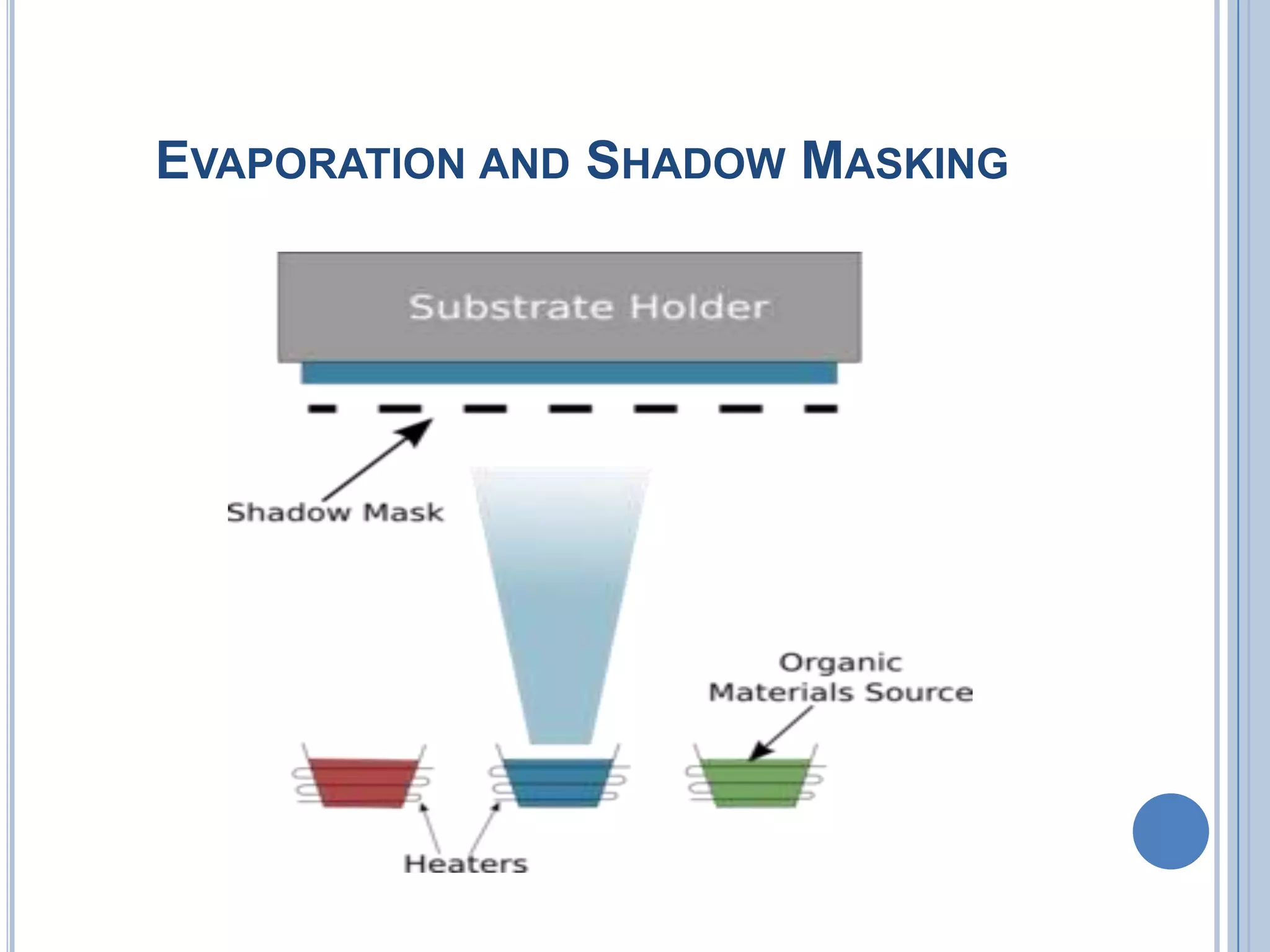 EVAPORATION AND SHADOW MASKING
 