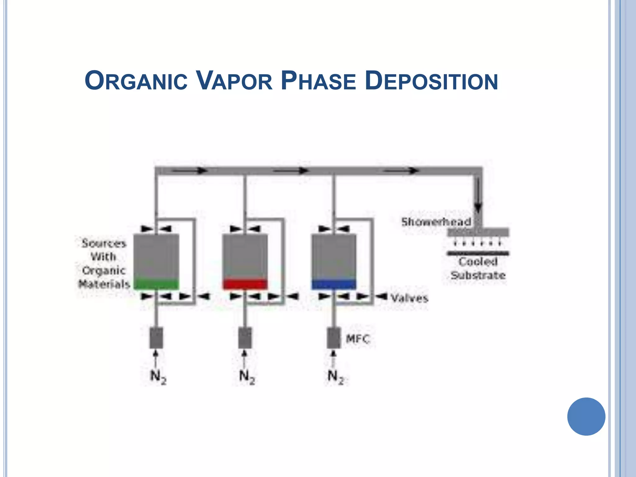 ORGANIC VAPOR PHASE DEPOSITION
 