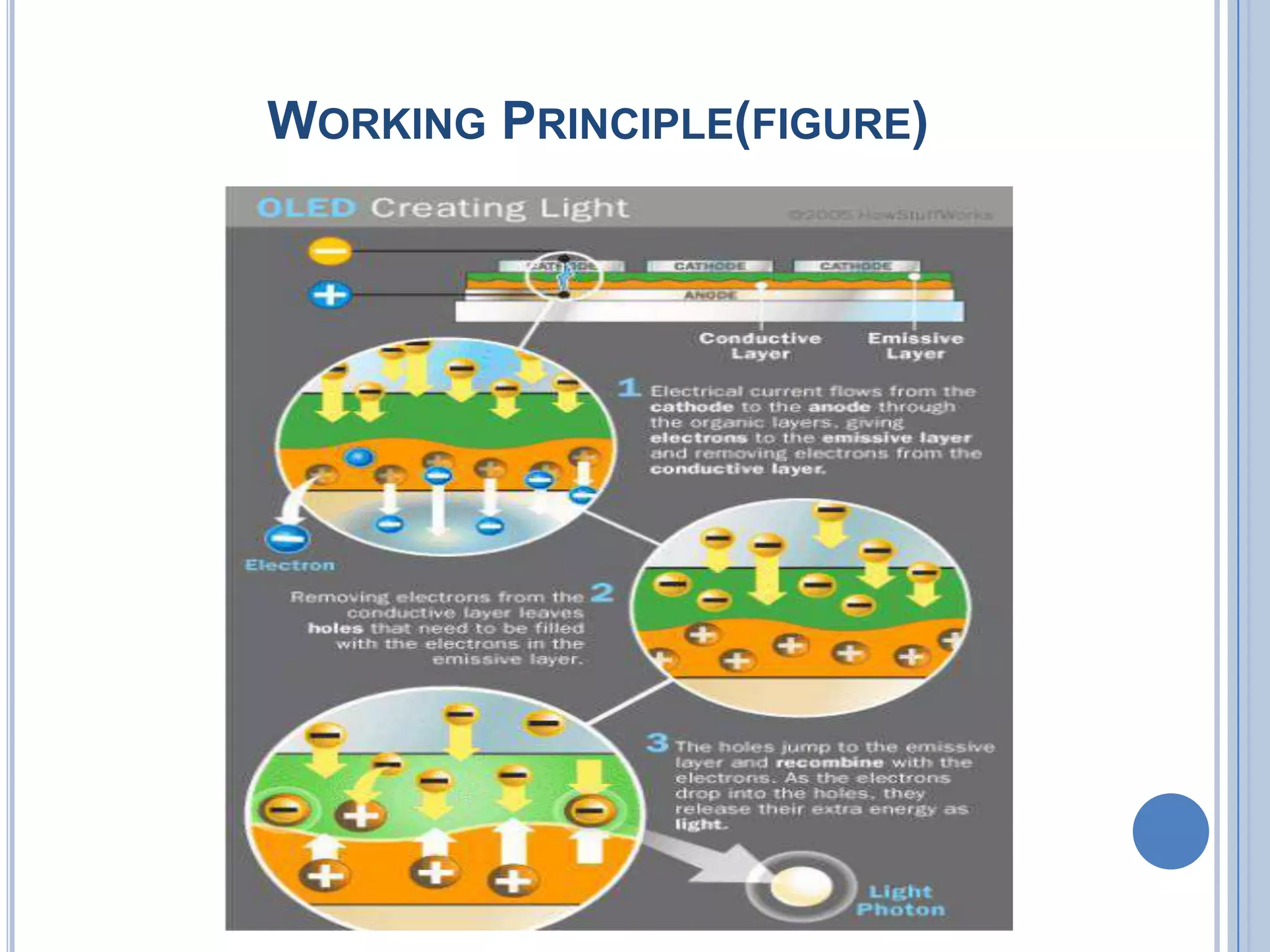 WORKING PRINCIPLE(FIGURE)
 