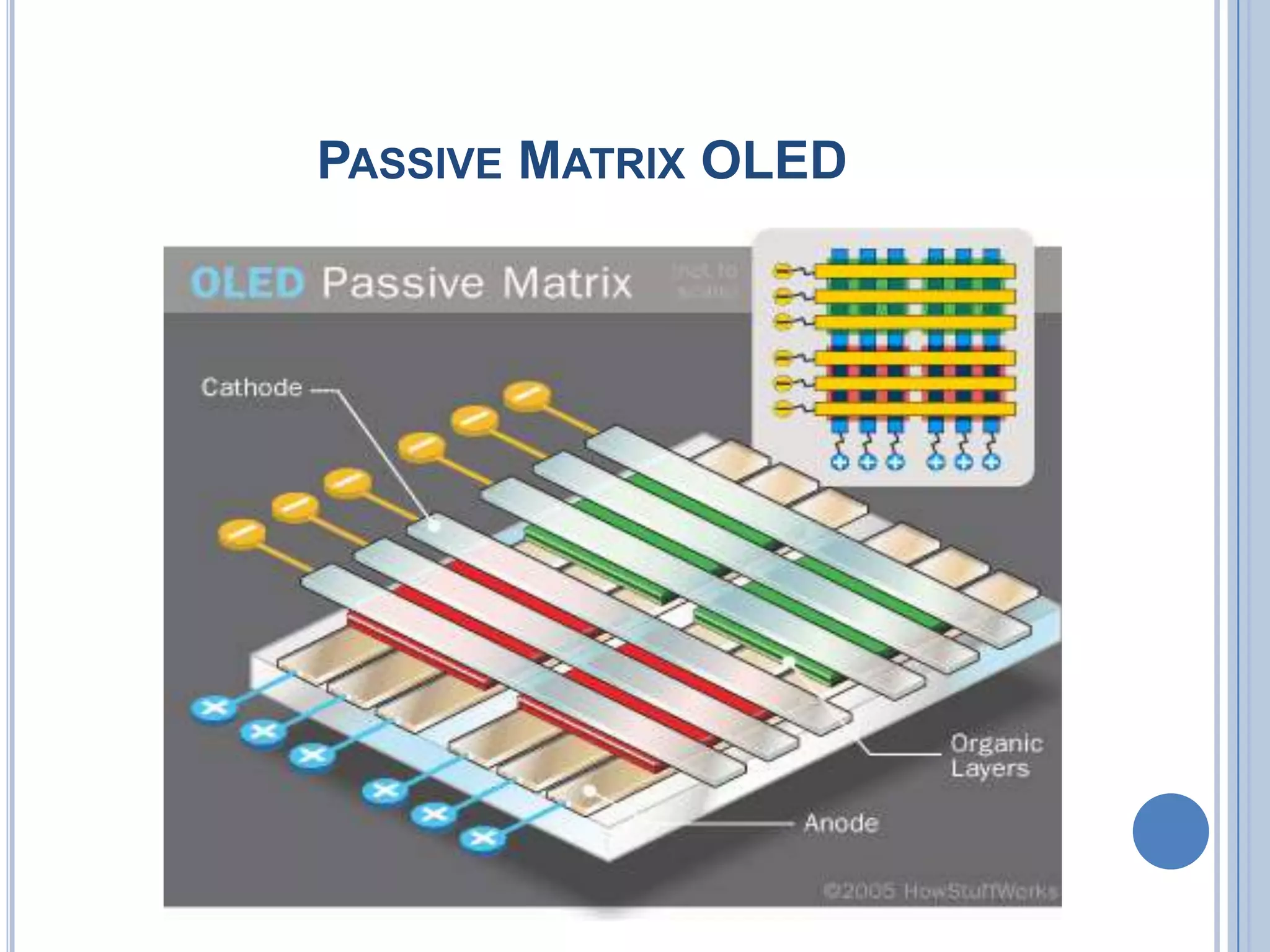 PASSIVE MATRIX OLED
 