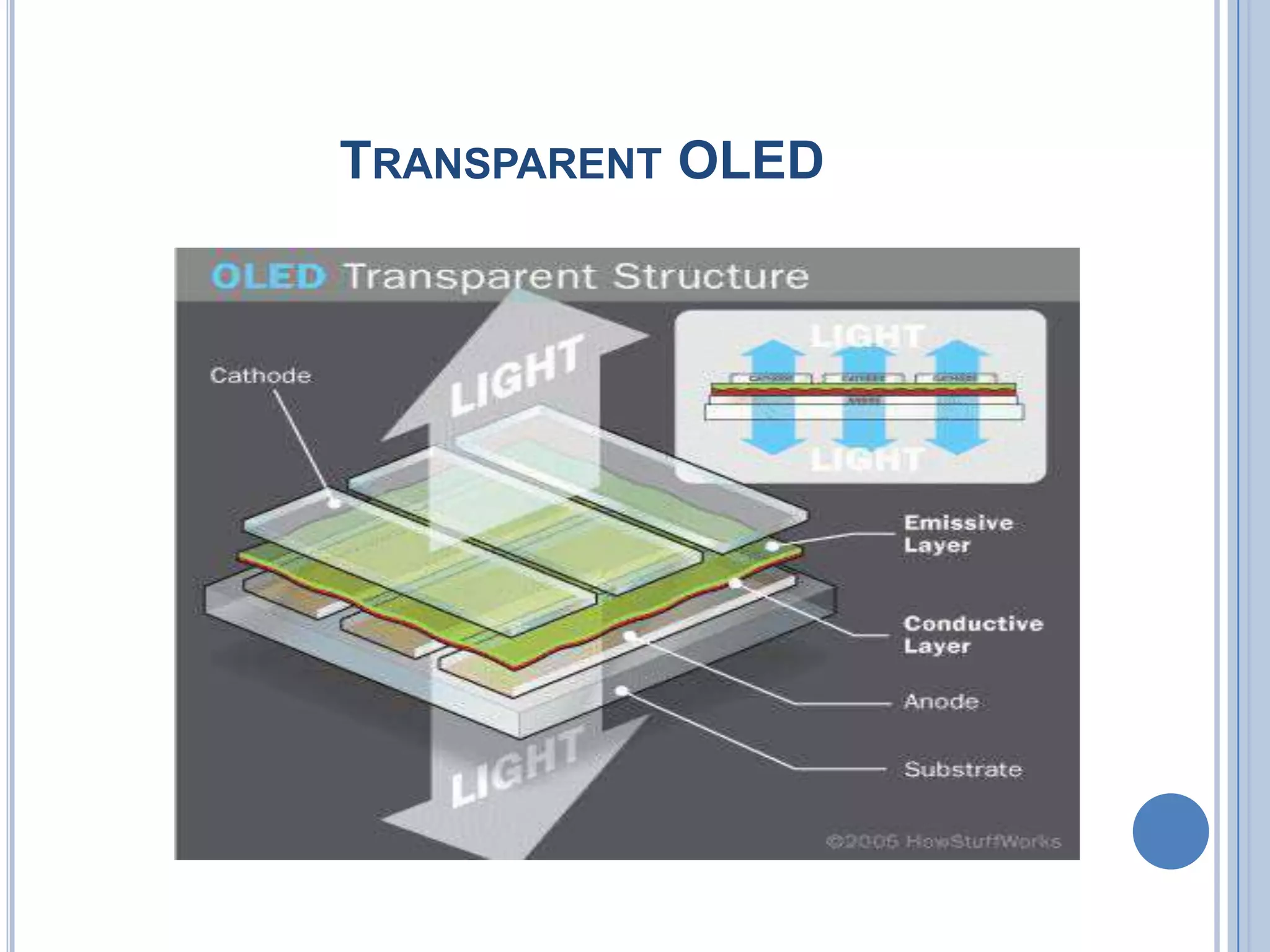 TRANSPARENT OLED
 