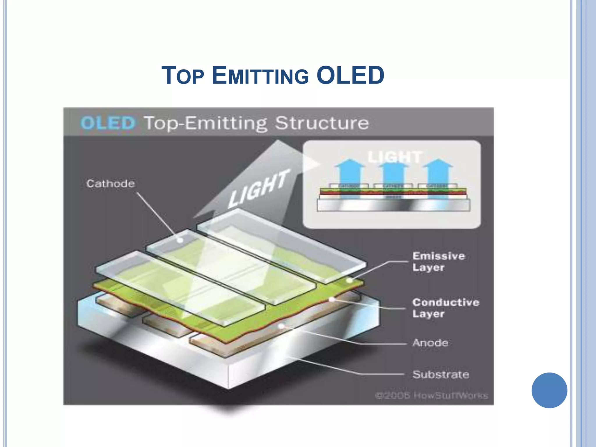 TOP EMITTING OLED
 