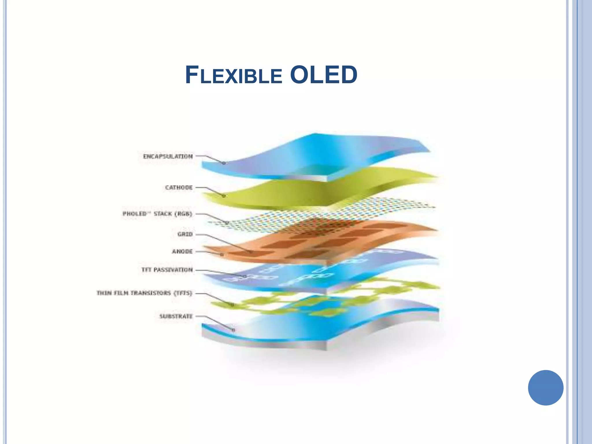 FLEXIBLE OLED
 