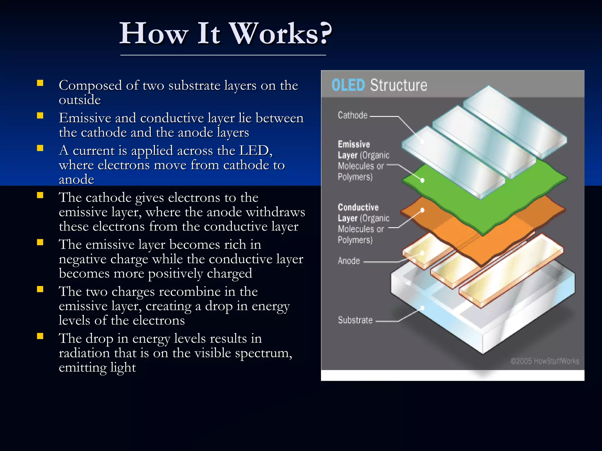 How It Works?How It Works?
 Composed of two substrate layers on theComposed of two substrate layers on the
outsideoutside
 Emissive and conductive layer lie betweenEmissive and conductive layer lie between
the cathode and the anode layersthe cathode and the anode layers
 A current is applied across the LED,A current is applied across the LED,
where electrons move from cathode towhere electrons move from cathode to
anodeanode
 The cathode gives electrons to theThe cathode gives electrons to the
emissive layer, where the anode withdrawsemissive layer, where the anode withdraws
these electrons from the conductive layerthese electrons from the conductive layer
 The emissive layer becomes rich inThe emissive layer becomes rich in
negative charge while the conductive layernegative charge while the conductive layer
becomes more positively chargedbecomes more positively charged
 The two charges recombine in theThe two charges recombine in the
emissive layer, creating a drop in energyemissive layer, creating a drop in energy
levels of the electronslevels of the electrons
 The drop in energy levels results inThe drop in energy levels results in
radiation that is on the visible spectrum,radiation that is on the visible spectrum,
emitting lightemitting light
 