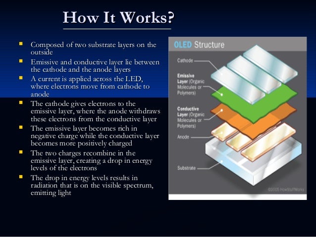 oled technology oled how it works