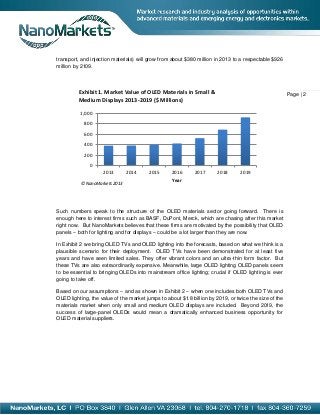 transport, and injection materials) will grow from about $380 million in 2013 to a respectable $926
million by 2109.




         Exhibit 1. Market Value of OLED Materials in Small &                                          Page | 2
         Medium Displays 2013-2019 ($ Millions)

          1,000

            800

            600

            400

            200

              0
                    2013       2014     2015      2016      2017       2018      2019
                                                   Year
          © NanoMarkets 2013




Such numbers speak to the structure of the OLED materials sector going forward. There is
enough here to interest firms such as BASF, DuPont, Merck, which are chasing after this market
right now. But NanoMarkets believes that these firms are motivated by the possibility that OLED
panels – both for lighting and for displays – could be a lot larger than they are now.

In Exhibit 2 we bring OLED TVs and OLED lighting into the forecasts, based on what we think is a
plausible scenario for their deployment. OLED TVs have been demonstrated for at least five
years and have seen limited sales. They offer vibrant colors and an ultra-thin form factor. But
these TVs are also extraordinarily expensive. Meanwhile, large OLED lighting OLED panels seem
to be essential to bringing OLEDs into mainstream office lighting; crucial if OLED lighting is ever
going to take off.

Based on our assumptions – and as shown in Exhibit 2 – when one includes both OLED TVs and
OLED lighting, the value of the market jumps to about $1.8 billion by 2019, or twice the size of the
materials market when only small and medium OLED displays are included. Beyond 2019, the
success of large-panel OLEDs would mean a dramatically enhanced business opportunity for
OLED material suppliers.
 