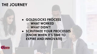 THE JOURNEY
● GOLDILOCKS PROCESS
○ WHAT WORKED
○ WHAT DIDN’T
● SCRUTINIZE YOUR PROCESSES
[KNOW WHEN IT’S TIME TO
EXPIRE AND INNOVATE]
 