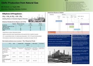 References:

                                                                                                                                                                                                                                                               1.        McCain, W.D., The Properties of Petroleum Fluids. 2 ed. 1990, Tulsa, OK: PennWell Books.


Olefin Production from Natural Gas                                                                                                                                                                                                                             2.
                                                                                                                                                                                                                                                               3.
                                                                                                                                                                                                                                                               4.
                                                                                                                                                                                                                                                               5.
                                                                                                                                                                                                                                                                         Weissermel, K. and H.-J. Arpe, Industrial Organic Chemistry. 2003, Weinheim: Wiley-VCH.
                                                                                                                                                                                                                                                                         Weissermel, K., H.-J. Arpe, and A. Mullen, Industrial Organic Chemistry. 1978, Weinheim: VCH.
                                                                                                                                                                                                                                                                         BASF advances novel syngas-to-olefins process, in Chemical Week. 2008.
                                                                                                                                                                                                                                                                         Shenhua Baotou Coal-to-olefins project outputs qualified MTO grade methanol, in 21Tradenet. 2010.
                                                                                                                                                                                                                                                               6.        Shale Gas - A Potential Boon for the US Olefins Industry. 2011, Marketresearch.com.
                                                                                                                                                                                                                                                               7.        Williams to expand Geismar LA, olefins production facility, in IStockAnalyst.com. 2011.
                                                                                                                                                                                                                                                               8.        China plant to use methanol to olefins technology, in Plastics News Report. 2011, Plastics News: Shanghai.
                                                                                                                                                                                                                                                               9.        Chang J., R.J., Hariharan M., Total Petrochemicals Makes Big MTO Progress. ICIS.com.
MSc Graduate: J.J. Targett, MBA                                                                                                                                                                                                                                10.       Fallas, B., Dow picks Freeport, Texas, as site of new propylene plant, in Platts. 2011, McGraw Hill.
                                                                                                                                                                                                                                                               11.       Hariharan, M., China's Latest Craze - methanol to olefins, in ICIS.com. 2010.
                                                                                                                                                                                                                                                               12.       Hodges, P., TOTAL moves forward on methanol to olefins, in ICIS News. 2010, ICIS.
University of Aberdeen, Aberdeen, Scotland                                                                                                                                                                                                                     13.
                                                                                                                                                                                                                                                               14.
                                                                                                                                                                                                                                                                         Jagger, A., Total's MTO plant and projects in China could stimulate interest in MTO technologies, in ICIS.com. 2010.
                                                                                                                                                                                                                                                                         Lemos, W., Shale gas revolution changes outlook for US ethylene industry, in ICIS News. 2011.
                                                                                                                                                                                                                                                               15.       Leonard, K., Shell Oil may build plant in region, in Pittsburgh Tribune-Review. 2011: Pittsburgh.
                                                                                                                                                                                                                                                               16.       Linde, VEBA OEL Cracker in Gelsenkirchen, NRW, Germany. 2011, Linde AG.


                                                                                                                                                                                Production Routes to Olefins
  Ethylene & Propylene:                                                                                                                                                                   Feedstocks                                                      Refinery Gas
                                                                                                                                                                                                                                                                                                   LPG
  CH2 = CH2 & CH2 = CH – CH3                                                                                                                                                                                                            Methanol
                                                                                                                                                                                                                                                            Methane         Ethane              Propane            Butane
                                                                                                                                                                                                                                                                                                                                    Naphtha Higher Cuts

                                                                                                                                                                                                                                          CH3OH
  Building Blocks of Industrial Organic Chemistry                                                                                                                                                                                                                                                                                   C5+              C7/8+




  Ethylene Feedstocks by Region, mid 1970s                                                     Thermal cracking furnesses for naphtha at VEBA OELGelsenkirchen, Germany
                                                                                                                                                                                                                                    Methanol to Olefins


                                  Region            Western Europe                                   USA                                                   World                                                                                                                 Thermal Cracking                                                          Thermal Cracking
 Feedstock                                             (% of Total)                               (% of Total)                                           (% of Total)
 “Refinery” Gases (C1-C4)                                  1                                          8                                                      4                                                                                                                               Catalytic
 LPG (C3 & C4)                                             1                                         65                                                     23                                                                                                                            Dehydrogenation

 Naphtha (C5-C9)                                          88                                          1                                                     56
 Other                                                    10                                         26                                                     17                                                                                                                                                    FCC Catalytic Cracking

                                                                                                                                                                                Ethylene
  • Naphtha thermal “cracking” predominates worldwide                                                                                                                           Propylene
                                                                                                                                                                                Butenes & Butadienes
  • Naphtha cracking yields variable Propylene/Ethylene ratios depending mainly on feedstock composition

  • LPG - a popular feedstock thanks to its relatively easy transportability; ~25% of LPG used for chemical synthesis                                                           Selected Recent Process Developments                                                                                     Natural Gas to Olefin Plant
                                                                                                                                                                                • Lurgi launches MTO, Methanol to Olefins, process                                                                       Announcements; 2010-11
  • Direct production of olefins from the corresponding alkane is comparatively minor except in the USA
                                                                                                                                                                                                                                                                                                         • Williams to expand ethylene & propylene
                                                                                                                                                                                • UOP launches its own version of MTO                                                                                    production from shale gas in Geismar, LA
  How hydrocarbons occur in nature – The 5 Reservoir Fluids                                                                                                                     • UOP offers catalyst for direct dehydrogenation of propylene                                                            • Shenhua Baotou commissions full scale
                       Fluid                                                                                                                                                                                                                                                                             MTO unit using process developed by Dalian
                                    Oils              Volatile Oils                Retrograde                         Wet Gases                              Dry Gases          • Dalian Institute of Chemical Physics offers MTO process                                                                Institute of Chemical Physics with coal as
                                                                                     Gases                                                                                                                                                                                                               feedstock for syngas methanol.
                                                                                                                                                                                • BASF developing synthesis gas to olefins process
                                                                                                                                                                                                                                                                                                         • Total successfully starts Methanol to Olefins
                                 Stable liquid in    Liquid in reservoir; gas     Gas at initial reservoir      Gas at reservoir       Gas at reservoir
 Physical Form                 reservoir & at STP        emitted at STP         conditions; at STP a liquid conditions; liquid phase conditions and at STP
                                                                                                                                                                                                                                                                                                         pilot plant targeting propylene; Feluy, Belgium
 (Standard Temp. & Pressure                                                         phase condenses            condenses at STP
 STP; 1atm & 298K)                                                                                                                                                                                                                                                                                       • Shell plans ethylene cracker in Appalachia –
                                                                                                                                                                                                                                                                                                         likely feedstock is local, wet natural gas
 API Density
 (deg.)                            Max 45°                  Min 40°                      40-60°                                  n/a                                      n/a
                                                                                                                                                                                                                                                                                                         • Chevron to build new cracker in Texas with
                                                                                                                                                                                                                                                                                                         shale gas as feedstock
 Heptanes Plus
 Content                          Above 20%                12.5-20.0%                 Below 12.5%                                ~0                                       0                                                                                                                              •Wison (Nanjing) Clean Energy Co. Shanghai,
 (mole %)                                                                                                                                                                                                                                                                                                will use UOP’s MTO technology to convert
                                                                                                                                                                                                                                                                                                         methanol from natural gas or coal into olefins.
 Producing Gas/Oil
                                                                                      Min. 3300 To                                                                                                                                                                                                       Start up is planned for 2013.
 Ratio                            Max. 2000                2000-3300
                                                                                        50,000+
                                                                                                                         Above 50,000                                     ∞
 (SCF/STB)
                                                                                                                                                                                                                                                                                                         • Dow to build propylene from propane unit in
                                                                                                                                                                                Methanol to Olefins plant , Shenhua Baotou, China                                                                        US by 2018
 