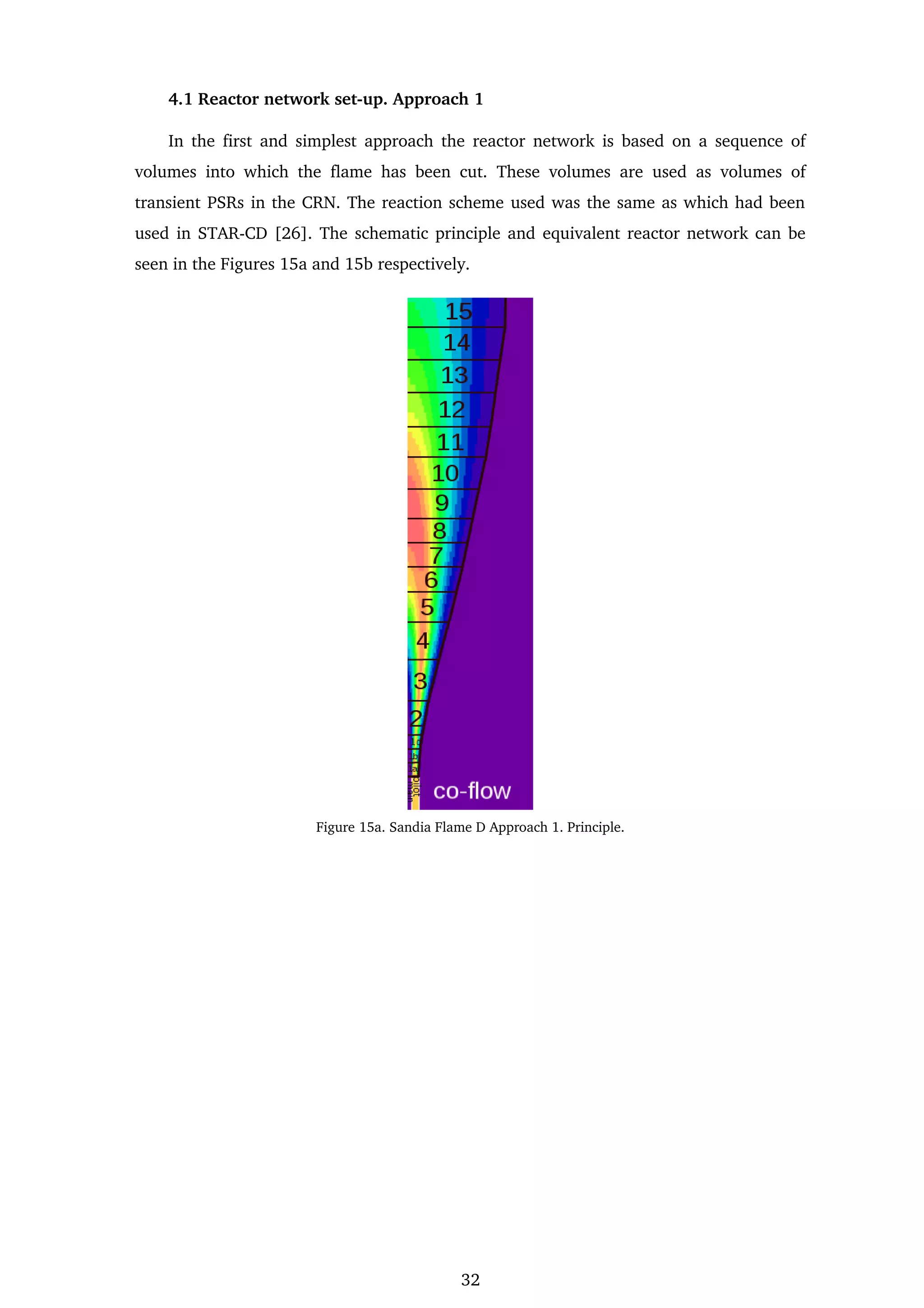 Simulation of a Gas Turbine Combustor Test Rig using a Reactor Network ...
