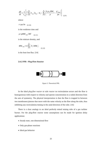 Simulation of a Gas Turbine Combustor Test Rig using a Reactor Network ...