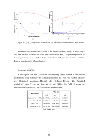 Simulation of a Gas Turbine Combustor Test Rig using a Reactor Network ...