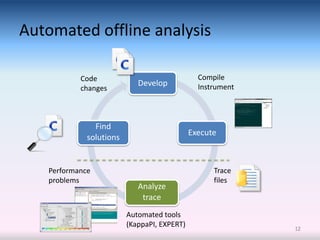 Automated offline analysis

           Code                                Compile
                            Develop            Instrument
           changes



               Find
                                             Execute
             solutions


   Performance                                     Trace
   problems                                        files
                            Analyze
                             trace
                         Automated tools
                         (KappaPI, EXPERT)
                                                            12
 