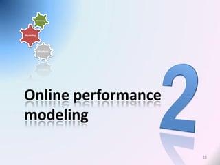 Monitoring




Modeling




             Analysis




Online performance
modeling

                        18
 