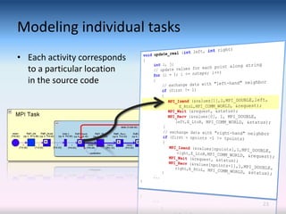 Modeling individual tasks
• Each activity corresponds
  to a particular location
  in the source code




                              23
 