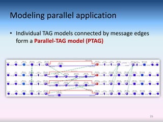 Modeling parallel application
• Individual TAG models connected by message edges
  form a Parallel-TAG model (PTAG)




                                                     26
 