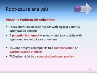 Root-cause analysis
                                                       Phase 1        Phase 2      Phase 3
                                                       Problem        Problem    Cause-effect
                                                     identification   analysis     analysis




Phase 1: Problem identification
• Focus attention on code regions with biggest potential
  optimization benefits
• A potential bottleneck – an individual task activity with
  significant amount of execution time

• TAG node might corresponds to a communication or
  synchronization problem
• TAG edge might be a computation-bound problem


                                                                                   45
 