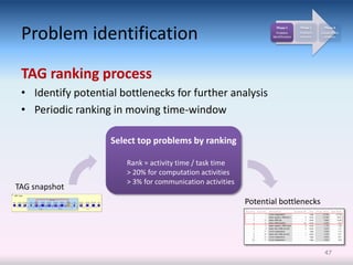 Problem identification
                                                                    Phase 1        Phase 2      Phase 3
                                                                    Problem        Problem    Cause-effect
                                                                  identification   analysis     analysis




 TAG ranking process
 • Identify potential bottlenecks for further analysis
 • Periodic ranking in moving time-window

                    Select top problems by ranking

                       Rank = activity time / task time
                       > 20% for computation activities
                       > 3% for communication activities
TAG snapshot
                                                           Potential bottlenecks




                                                                                                47
 