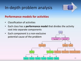 In-depth problem analysis
                                                     Phase 1        Phase 2      Phase 3
                                                     Problem        Problem    Cause-effect
                                                   identification   analysis     analysis




Performance models for activities
• Classification of activities
• Each class has a performance model that divides the activity
  cost into separate components
• Each component is a non-exclusive
  potential cause of the problem




                                                                                 49
 
