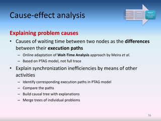 Cause-effect analysis
                                                                   Phase 1        Phase 2      Phase 3
                                                                   Problem        Problem    Cause-effect
                                                                 identification   analysis     analysis




Explaining problem causes
• Causes of waiting time between two nodes as the differences
  between their execution paths
   – Online adaptation of Wait-Time Analysis approach by Meira et al.
   – Based on PTAG model, not full trace
• Explain synchronization inefficiencies by means of other
  activities
   – Identify corresponding execution paths in PTAG model
   – Compare the paths
   – Build causal tree with explanations
   – Merge trees of individual problems


                                                                                               56
 