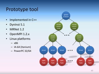 Prototype tool
                                                 global
                                                analyzer

•   Implemented in C++
•   DynInst 5.1                         mrnet              mrnet




                                                   …
                                        comm               comm

•   MRNet 1.2                            node               node


•   OpenMPI 1.2.x               mrnet                              mrnet

•   Linux platforms             comm
                                 node
                                                                   comm
                                                                    node




                                                     …
    – x86
    – IA-64 (Itanium)
    – PowerPC 32/64      dmad   dmad        dmad                     dmad   dmad




                         MPI
                         Task
                                MPI
                                Task
                                            MPI
                                            Task
                                                     …               MPI
                                                                     Task
                                                                            MPI
                                                                            Task


                                                                               60
 