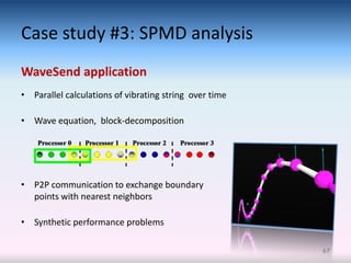 Case study #3: SPMD analysis
WaveSend application
• Parallel calculations of vibrating string over time

• Wave equation, block-decomposition




• P2P communication to exchange boundary
  points with nearest neighbors

• Synthetic performance problems

                                                        67
 