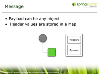 Message

   • Payload can be any object
   • Header values are stored in a Map


                                                                                                                       Headers



                                                                                                                       Payload




Copyright 2005-2010 SpringSource. Copying, publishing or distributing without express written permission is prohibit             6
 
