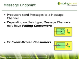 Message Endpoint

   • Producers send Messages to a Message
     Channel
   • Depending on their type, Message Channels
     may have Polling Consumers




   • Or Event-Driven Consumers




Copyright 2005-2010 SpringSource. Copying, publishing or distributing without express written permission is prohibit   8
 