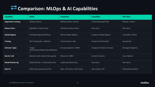 Oleh Shchur: A Practical Guide: Data Mesh Governance & MLOps with ...