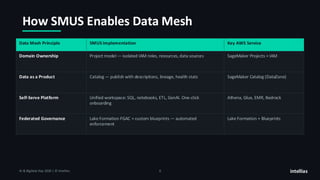 Sql Mesh Etl Oleh Shchur: A Practical Guide: Data Mesh Governance & MLOps with ...