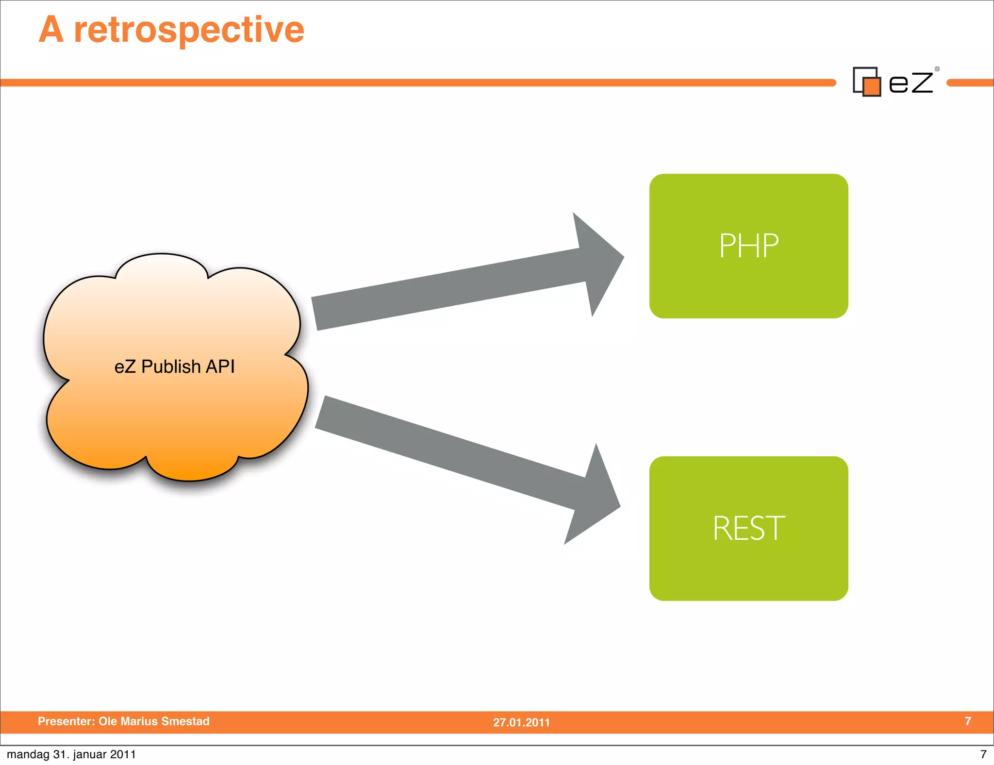 A retrospective




                                                  PHP


                  eZ Publish API




                                                  REST




     Presenter: Ole Marius Smestad   27.01.2011          7

mandag 31. januar 2011                                       7
 