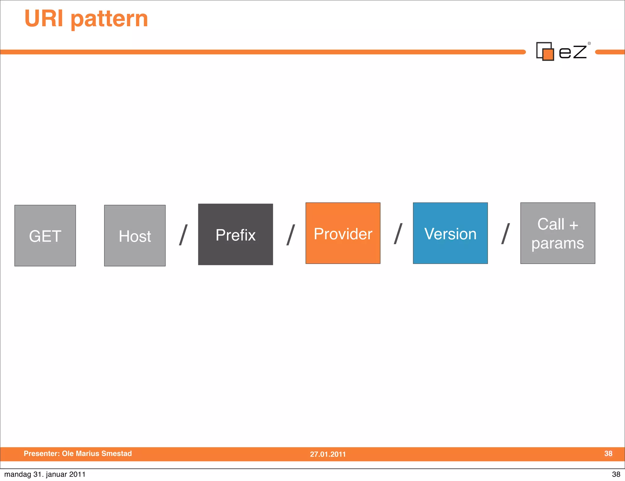 URI pattern


                                         Just a token to trigger your rewrite rule




                                                                                           Call +
      GET                     Host   /      Preﬁx      /   Provider     /   Version   /   params



                                              ezpRestPreﬁxFilterInterface




     Presenter: Ole Marius Smestad                         27.01.2011                               38

mandag 31. januar 2011                                                                               38
 