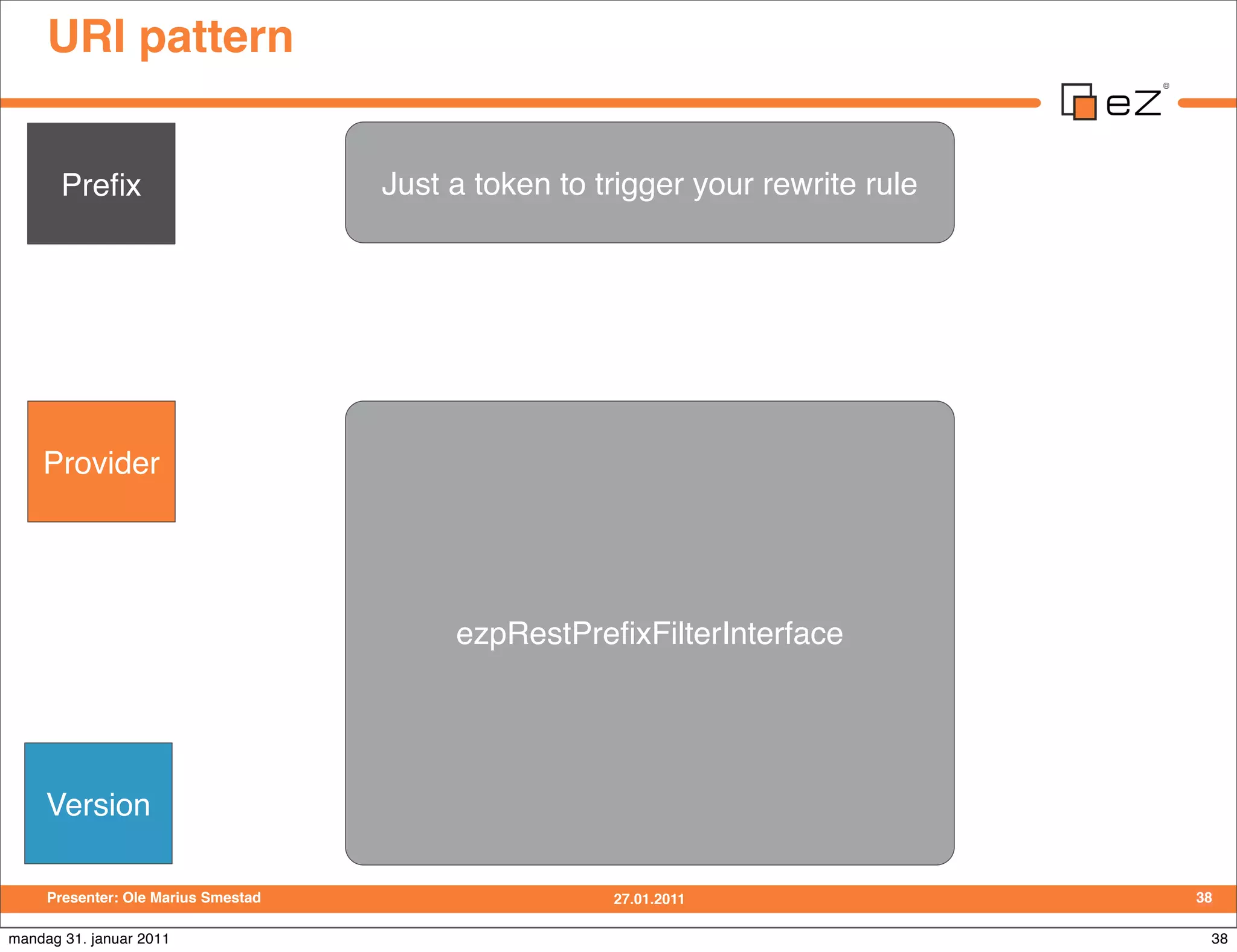 URI pattern


       Preﬁx                         Just a token to trigger your rewrite rule




    Provider




                                          ezpRestPreﬁxFilterInterface




     Version

     Presenter: Ole Marius Smestad                    27.01.2011                 38

mandag 31. januar 2011                                                            38
 
