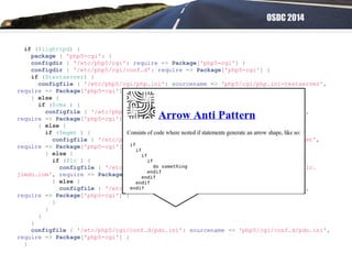 OSDC 2014
if ($lighttpd) {
package { 'php5-cgi': }
configdir { '/etc/php5/cgi': require => Package['php5-cgi'] }
configdir { '/etc/php5/cgi/conf.d': require => Package['php5-cgi'] }
if ($testserver) {
configfile { '/etc/php5/cgi/php.ini': sourcename => 'php5/cgi/php.ini-testserver',
require => Package['php5-cgi'] }
} else {
if ($cms ) {
configfile { '/etc/php5/cgi/php.ini': sourcename => 'php5/cgi/php.ini-cms',
require => Package['php5-cgi'] }
} else {
if ($mgmt ) {
configfile { '/etc/php5/cgi/php.ini': sourcename => 'php5/cgi/php.ini-mgmt',
require => Package['php5-cgi'] }
} else {
if ($lc ) {
configfile { '/etc/php5/cgi/php.ini': sourcename => 'php5/cgi/php.ini-lc.
jimdo.com', require => Package['php5-cgi'] }
} else {
configfile { '/etc/php5/cgi/php.ini': sourcename => 'php5/cgi/php.ini',
require => Package['php5-cgi'] }
}
}
}
}
configfile { '/etc/php5/cgi/conf.d/pdo.ini': sourcename => 'php5/cgi/conf.d/pdo.ini',
require => Package['php5-cgi'] }
}
 