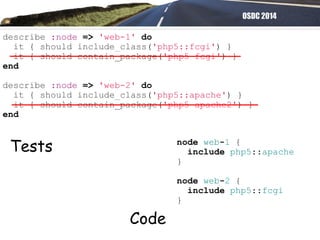 OSDC 2014
describe :node => 'web-1' do
it { should include_class('php5::fcgi') }
it { should contain_package('php5-fcgi') }
end
describe :node => 'web-2' do
it { should include_class('php5::apache') }
it { should contain_package('php5-apache2') }
end
node web-1 {
include php5::apache
}
node web-2 {
include php5::fcgi
}
Tests
Code
 