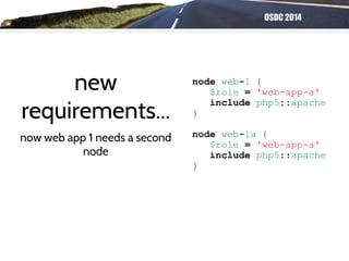 OSDC 2014
new
requirements...
now web app 1 needs a second
node
node web-1 {
$role = 'web-app-a'
include php5::apache
}
node web-1a {
$role = 'web-app-a'
include php5::apache
}
 