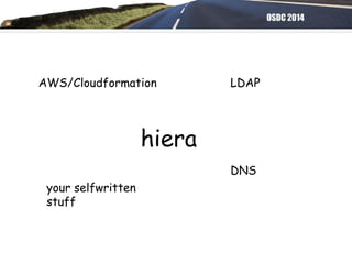 OSDC 2014
hiera
AWS/Cloudformation LDAP
DNS
your selfwritten
stuff
 