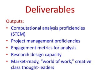 Deliverables
Outputs:
• Computational analysis proficiencies
(STEM)
• Project management proficiencies
• Engagement metrics for analysis
• Research design capacity
• Market-ready, “world of work,” creative
class thought-leaders
 