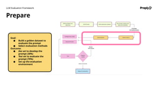 Olena Nahorna: LLM Evaluation Framework (UA) | PPTX