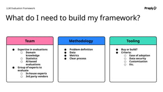 Olena Nahorna: LLM Evaluation Framework (UA) | PPTX