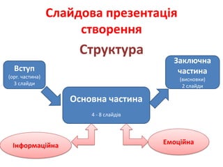 Слайдова презентація
                      створення
                      Структура
                                     ...