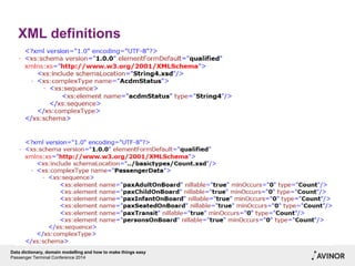 Data dictionary, domain modelling and making things easy | PPTX