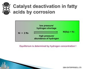 Equilibrium is determined by hydrogen concentration !
Ni(fa)2 + H2
low pressure/
hydrogen shortage
high pressure/
abundance of hydrogen
Ni + 2 ffa
 