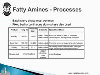  Batch slurry phase most common
 Fixed bed or continuous slurry phase also used
Product Temp (C)
Pressure
(bar)
Catalysts Special Conditions
Primary 80-150 10-550
nickel, raney
nickel, cobalt
Ammonia added to feed to suppress
secondary and tertiary amine formation
Secondary 150-200 50-200 nickel, cobalt Ammonia removed by purging with hydrogen
Tertiary 160-230 7 - 14 nickel, cobalt
Secondary Amine used as feed; hydrogen
purge necessary to remove ammonia
Unsaturated
copper
chromite,
nickel
powder
similar to abovesimilar to above
 