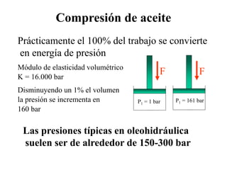 Compresión de aceite
Prácticamente el 100% del trabajo se convierte
en energía de presión
Módulo de elasticidad volumétrico
K = 16.000 bar
Disminuyendo un 1% el volumen
la presión se incrementa en
160 bar
F
P1 = 1 bar
F
P1 = 161 bar
Las presiones típicas en oleohidráulica
suelen ser de alrededor de 150-300 bar
 