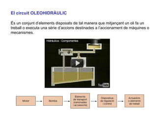 El circuit OLEOHIDRÀULIC
És un conjunt d’elements disposats de tal manera que mitjançant un oli fa un
treball o executa una sèrie d’accions destinades a l’accionament de màquines o
mecanismes.
 
