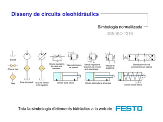 Disseny de circuits oleohidràulics
Simbologia normalitzada
DIN ISO 1219
Tota la simbologia d’elements hidràulics a la web de
 