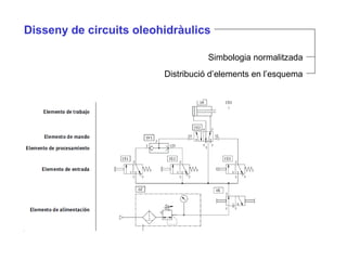 Distribució d’elements en l’esquema
Disseny de circuits oleohidràulics
Simbologia normalitzada
 