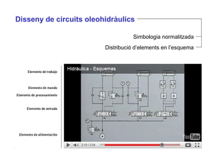 Distribució d’elements en l’esquema
Disseny de circuits oleohidràulics
Simbologia normalitzada
 